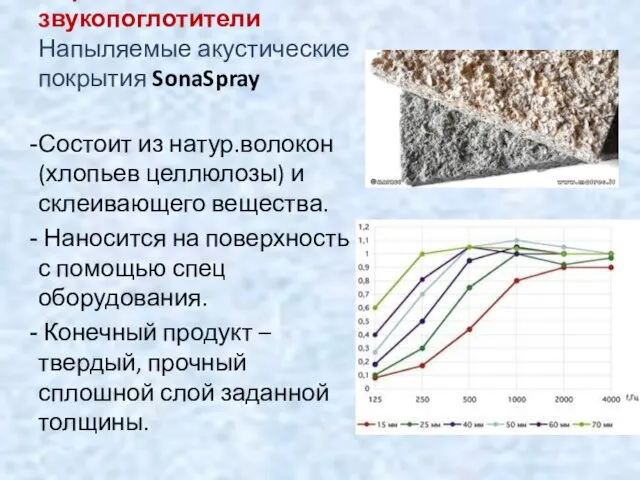 Пористые звукопоглотители Напыляемые акустические покрытия SonaSpray Состоит из натур.волокон (хлопьев целлюлозы)