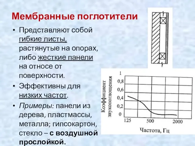 Мембранные поглотители Представляют собой гибкие листы, растянутые на опорах, либо жесткие