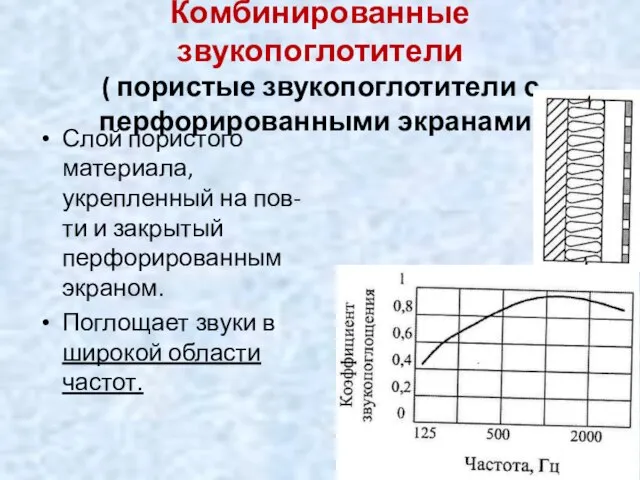 Комбинированные звукопоглотители ( пористые звукопоглотители с перфорированными экранами) Слой пористого материала,