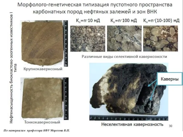 По материалам профессора КФУ Морозова В.П.