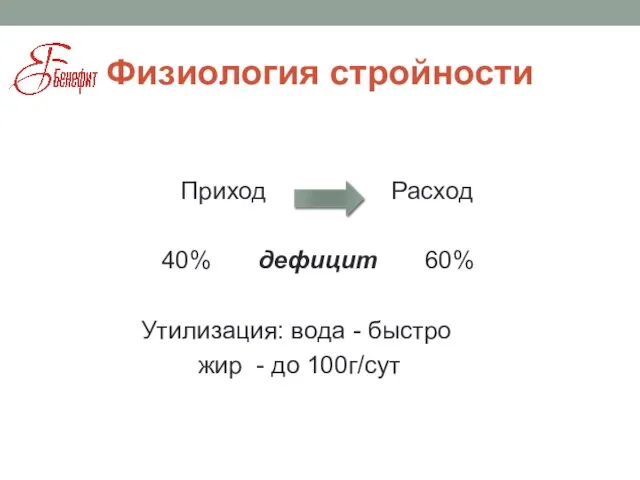 Физиология стройности Приход Расход 40% дефицит 60% Утилизация: вода - быстро жир - до 100г/сут