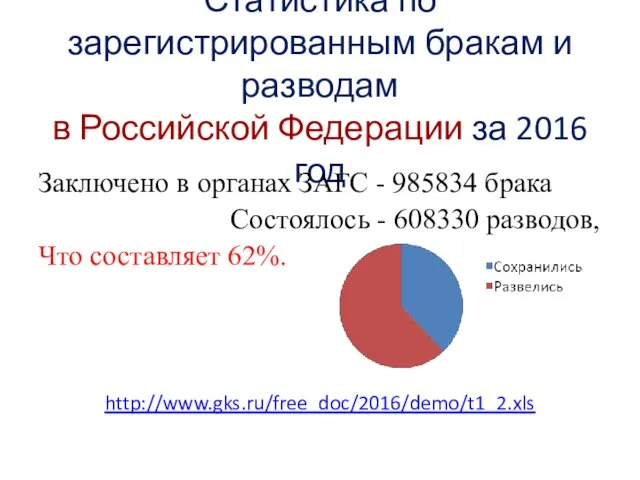 Статистика по зарегистрированным бракам и разводам в Российской Федерации за 2016