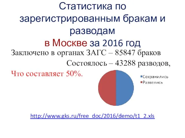 Статистика по зарегистрированным бракам и разводам в Москве за 2016 год