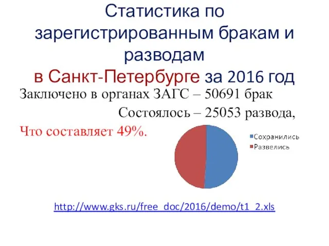 Статистика по зарегистрированным бракам и разводам в Санкт-Петербурге за 2016 год