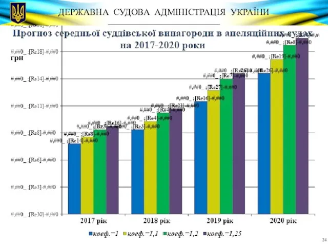 грн ДЕРЖАВНА СУДОВА АДМІНІСТРАЦІЯ УКРАЇНИ