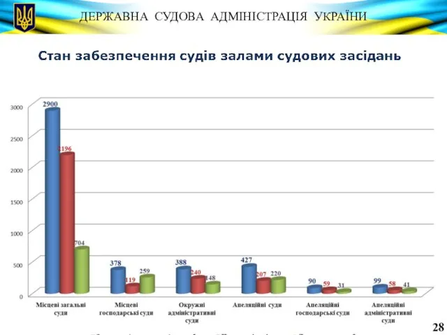 ДЕРЖАВНА СУДОВА АДМІНІСТРАЦІЯ УКРАЇНИ