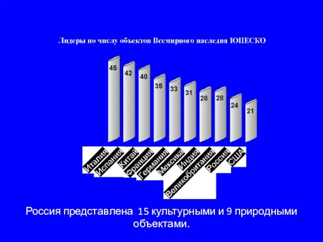 Россия представлена 15 культурными и 9 природными объектами.