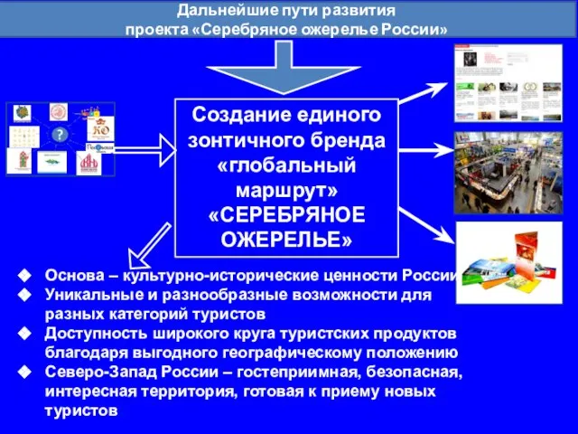 Дальнейшие пути развития проекта «Серебряное ожерелье России» Основа – культурно-исторические ценности