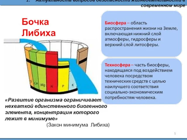 1. Актуальность вопросов безопасности жизнедеятельности в современном мире «Развитие организма ограничивается