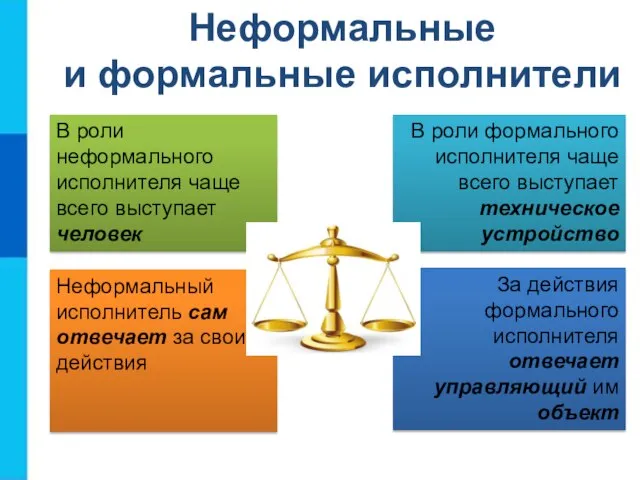 Неформальные и формальные исполнители В роли неформального исполнителя чаще всего выступает