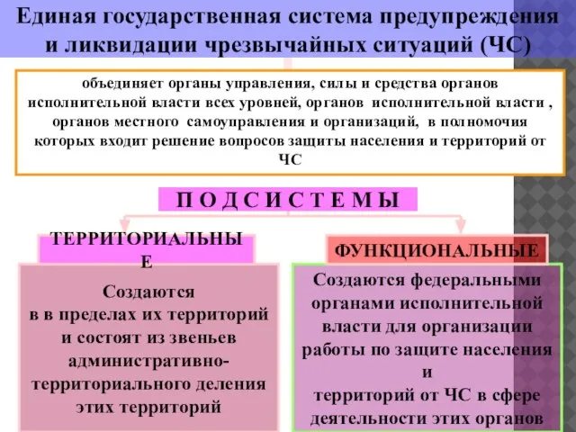 Единая государственная система предупреждения и ликвидации чрезвычайных ситуаций (ЧС) П О