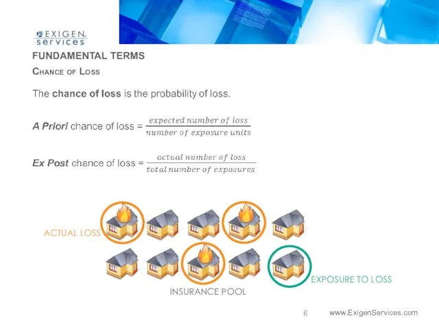 FUNDAMENTAL TERMS Chance of Loss INSURANCE POOL EXPOSURE TO LOSS ACTUAL LOSS