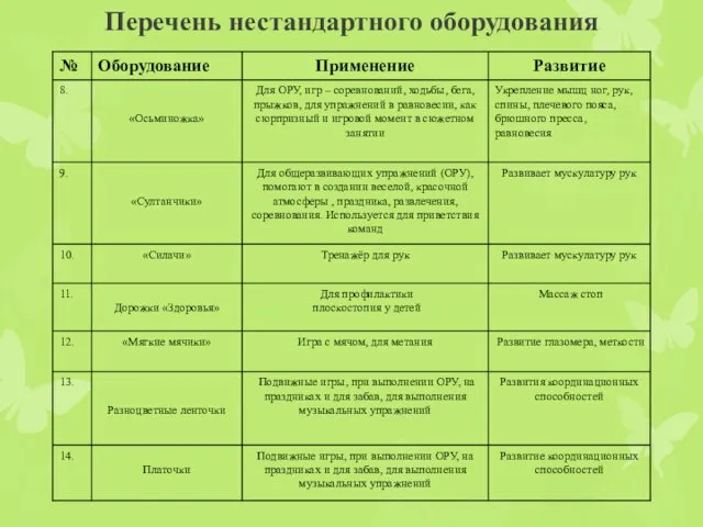 Перечень нестандартного оборудования