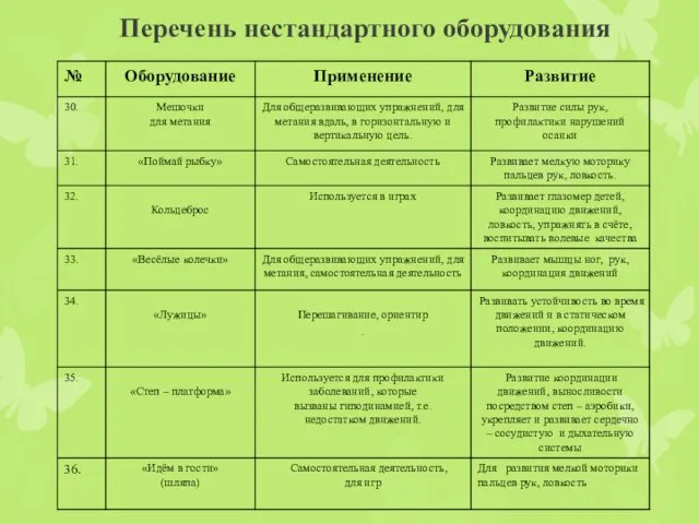 Перечень нестандартного оборудования