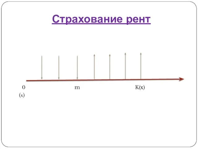 Страхование рент (х) K(x) m 0