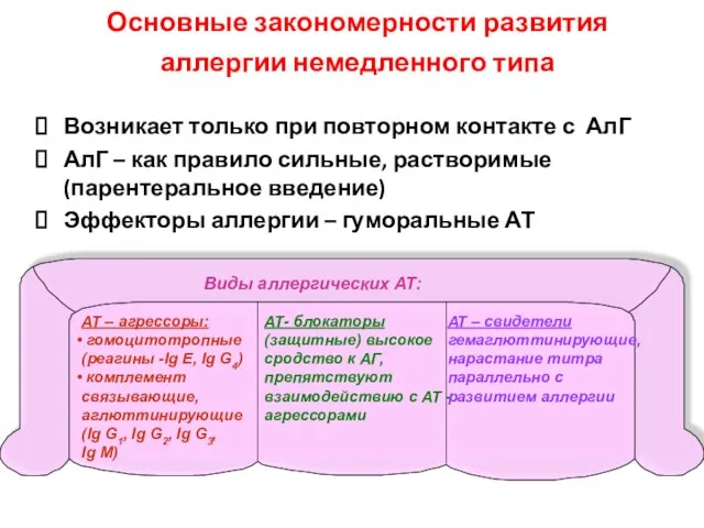 Основные закономерности развития аллергии немедленного типа Возникает только при повторном контакте