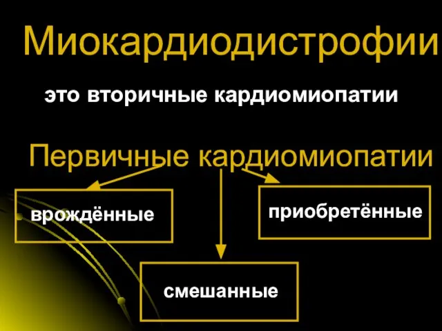 Миокардиодистрофии это вторичные кардиомиопатии Первичные кардиомиопатии врождённые приобретённые смешанные