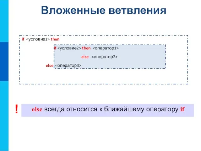 Вложенные ветвления if then if then else else else всегда относится к ближайшему оператору if !