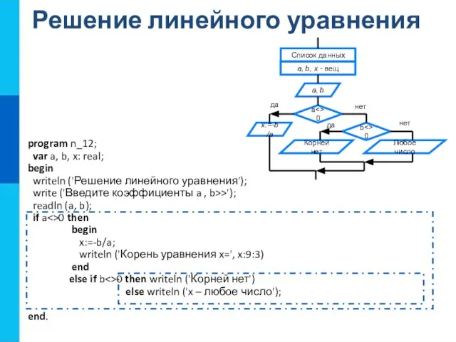 Решение линейного уравнения program n_12; var a, b, x: real; begin