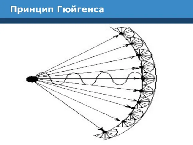 Принцип Гюйгенса