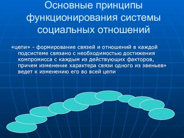 Основные принципы функционирования системы социальных отношений «цепи» - формирование связей и