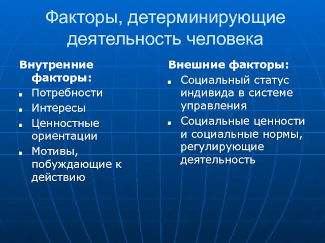 Факторы, детерминирующие деятельность человека Внутренние факторы: Потребности Интересы Ценностные ориентации Мотивы,