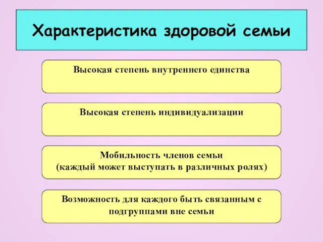 Характеристика здоровой семьи