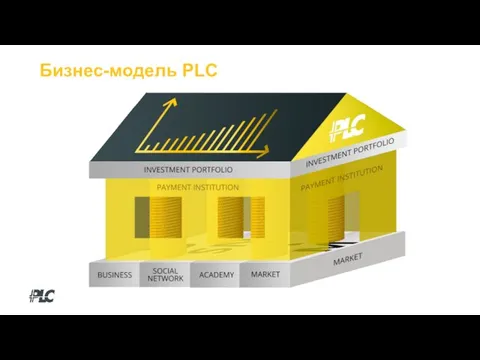 Бизнес-модель PLC