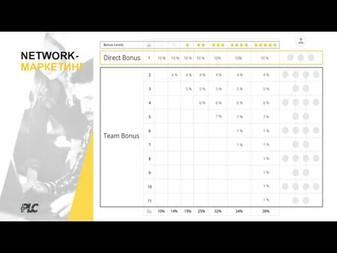 NETWORK- МАРКЕТИНГ