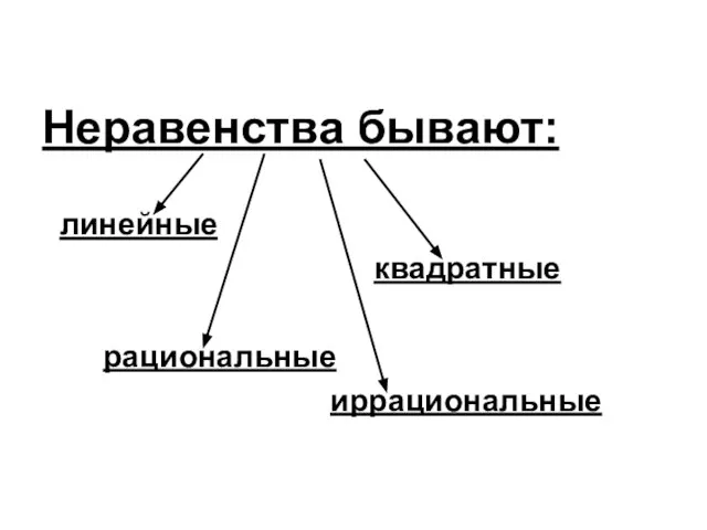 Неравенства бывают: линейные квадратные рациональные иррациональные