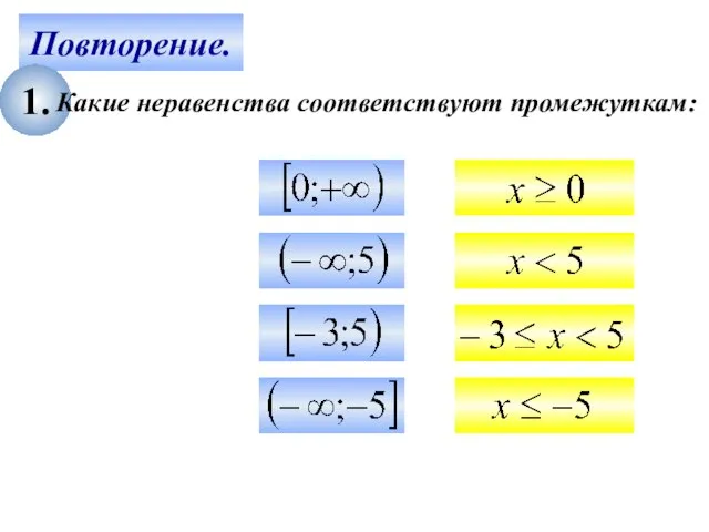 Повторение. 1. Какие неравенства соответствуют промежуткам: