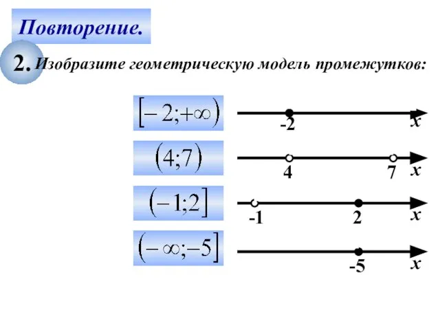 Повторение. 2. Изобразите геометрическую модель промежутков: