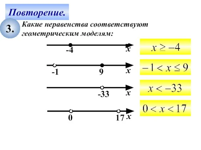 Повторение. 3. Какие неравенства соответствуют геометрическим моделям: