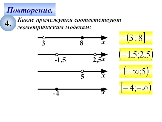 Повторение. 4. Какие промежутки соответствуют геометрическим моделям: