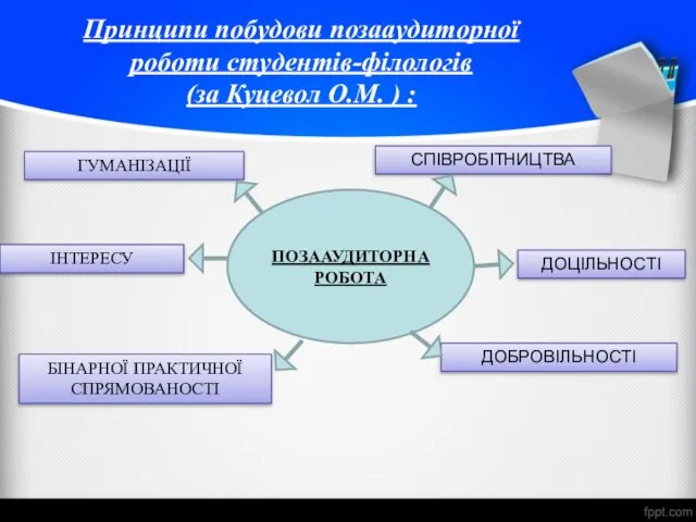 Принципи побудови позааудиторної роботи студентів-філологів (за Куцевол О.М. ) : ГУМАНІЗАЦІЇ