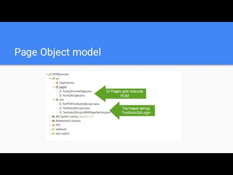 Page Object model