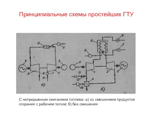 Принципиальные схемы простейших ГТУ С непрерывным сжиганием топлива: а) со смешением