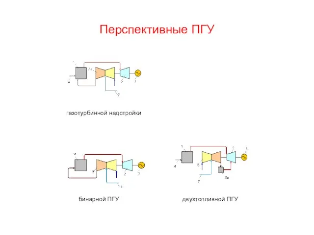 Перспективные ПГУ газотурбинной надстройки бинарной ПГУ двухтопливной ПГУ