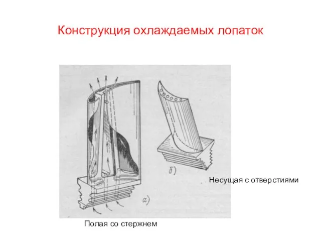 Конструкция охлаждаемых лопаток Полая со стержнем Несущая с отверстиями