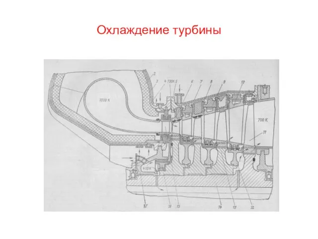 Охлаждение турбины