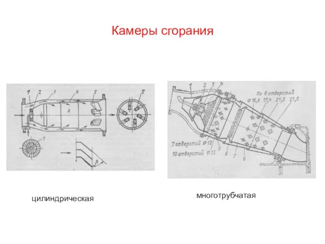 Камеры сгорания цилиндрическая многотрубчатая