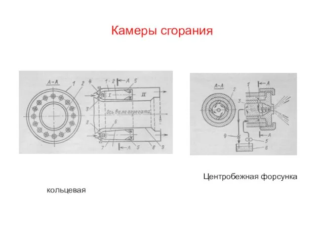 Камеры сгорания кольцевая Центробежная форсунка