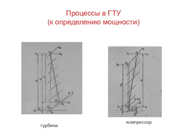 Процессы в ГТУ (к определению мощности) турбина компрессор