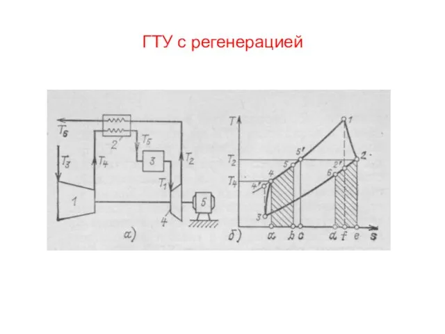 ГТУ с регенерацией