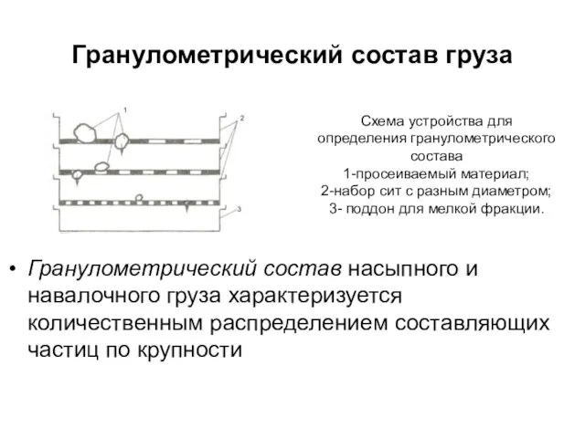 Гранулометрический состав груза Гранулометрический состав насыпного и навалочного груза характеризуется количественным