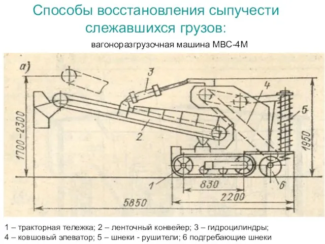 Способы восстановления сыпучести слежавшихся грузов: вагоноразгрузочная машина МВС-4М 1 – тракторная