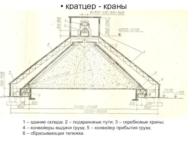 кратцер - краны 1 – здание склада; 2 – подкрановые пути;