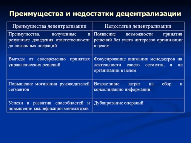 Преимущества и недостатки децентрализации