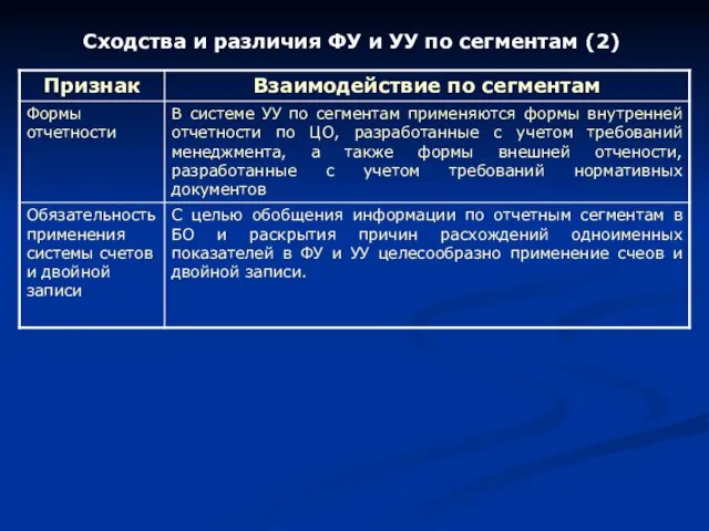 Сходства и различия ФУ и УУ по сегментам (2)