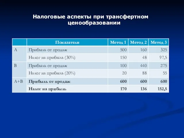 Налоговые аспекты при трансфертном ценообразовании